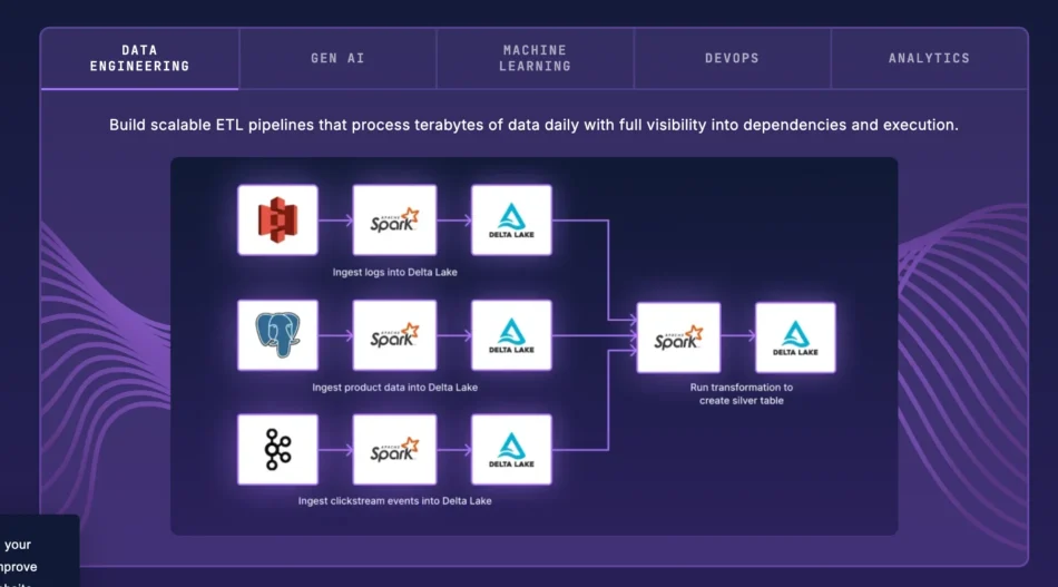 Astronomer AI Data